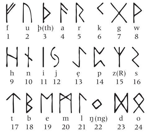 smetig rune tudor|danish runes to english.